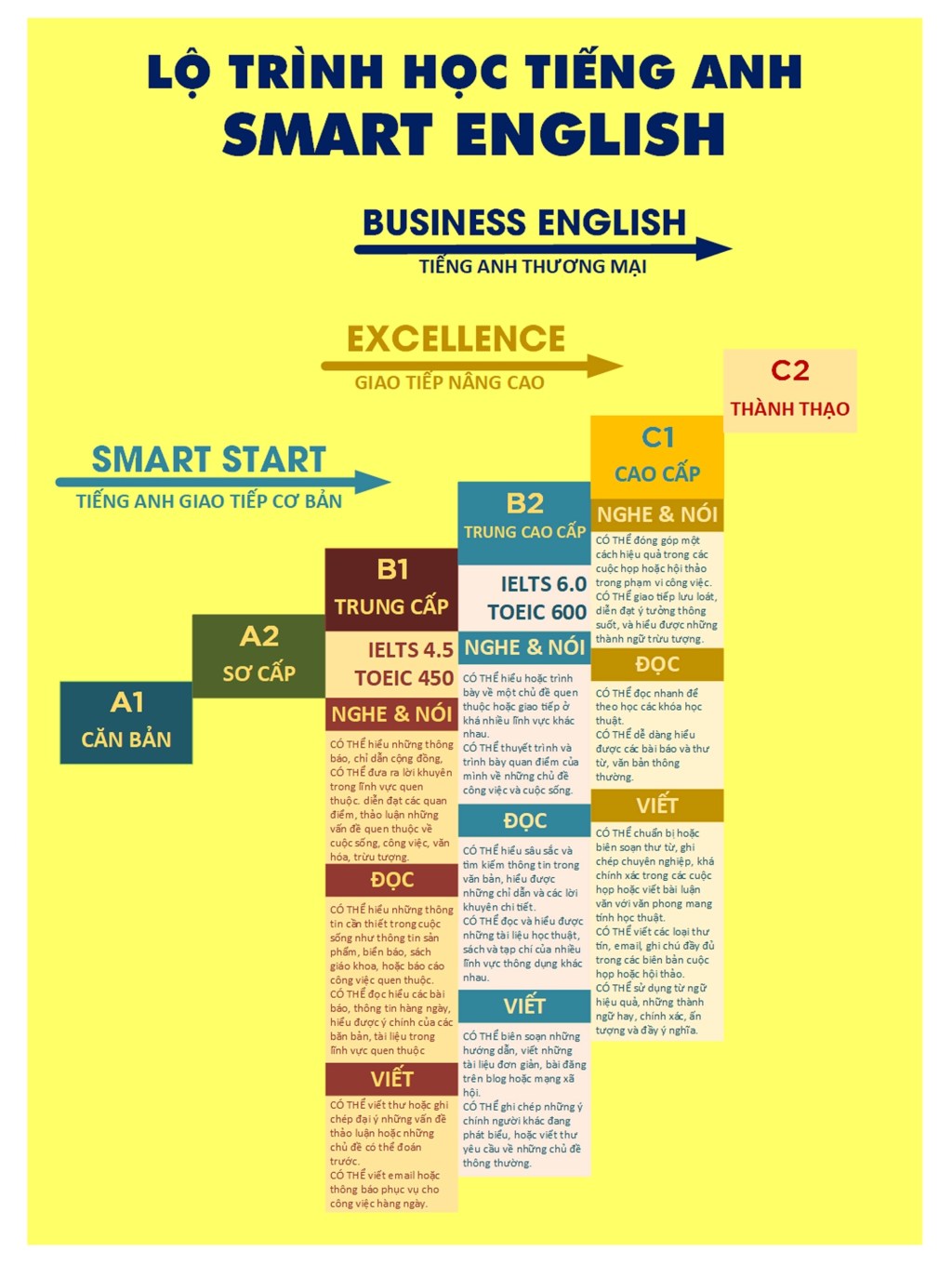 Học Tiếng Anh “Lần Cuối” và Thành&nbsp;Công