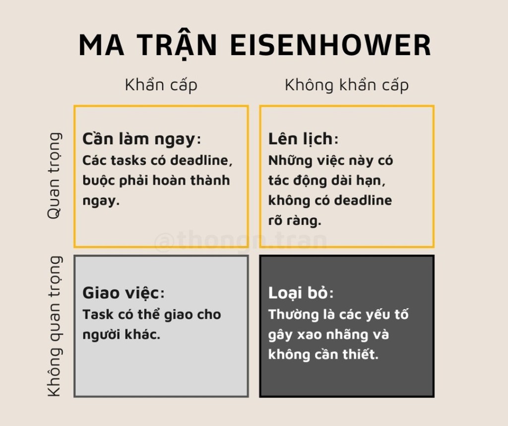 Ma Trận Eisenhower: Tại Sao Bạn Luôn Ngập Trong&nbsp;Deadline?
